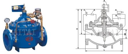 Pump Control Valves