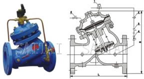 Diaphragm actuated