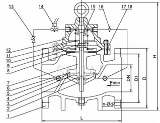 Materials: Solenoid Control Valves