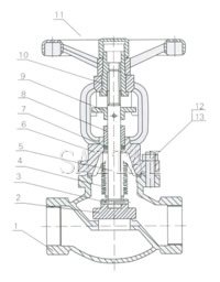 Materials of Threaded Bellow Seal Globe Valves