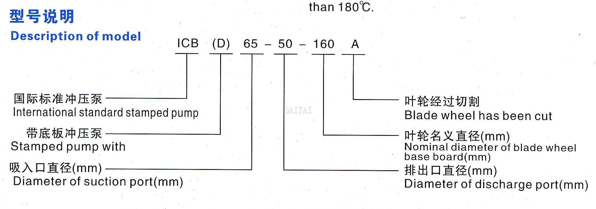 Description Of Model