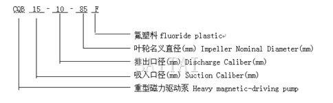 CQB-F氟塑料磁力泵型号意义