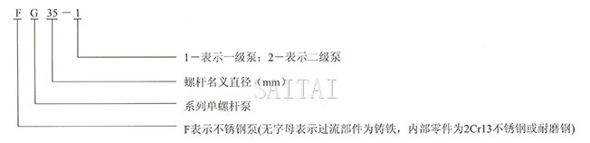 G型单螺杆泵型号说明