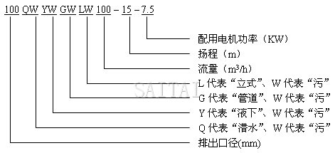 QW排污泵型号意义