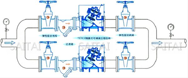 隔膜式可调减压稳压阀典型安装示意图